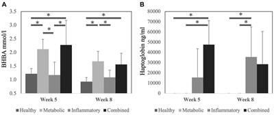 Impact of negative energy balance and postpartum diseases during the transition period on oocyte quality and embryonic development in dairy cows